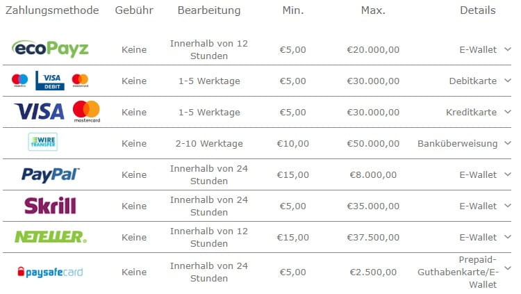 bet365 Auszahlungen